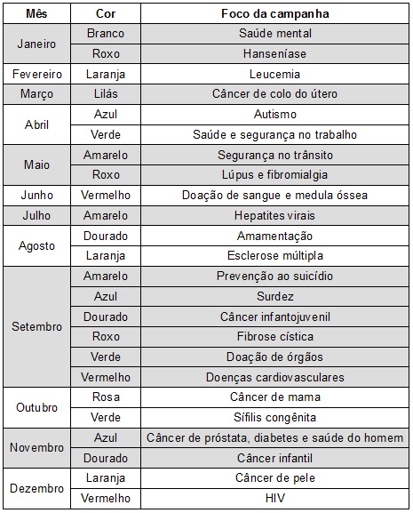 Calendário pró-saúde