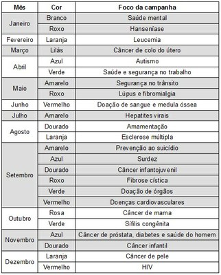 Calendário pró-saúde