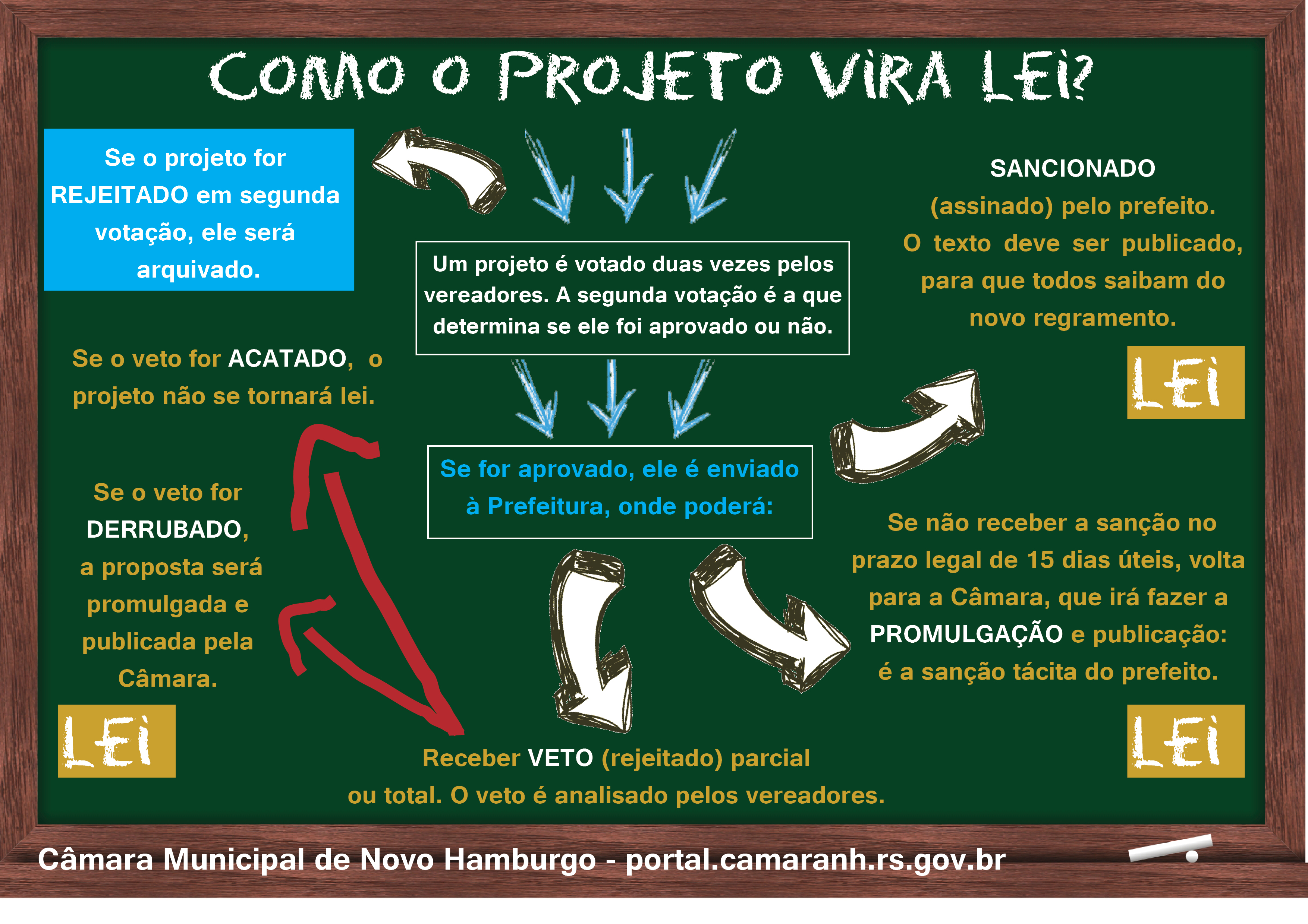 Card - Projeto a Lei