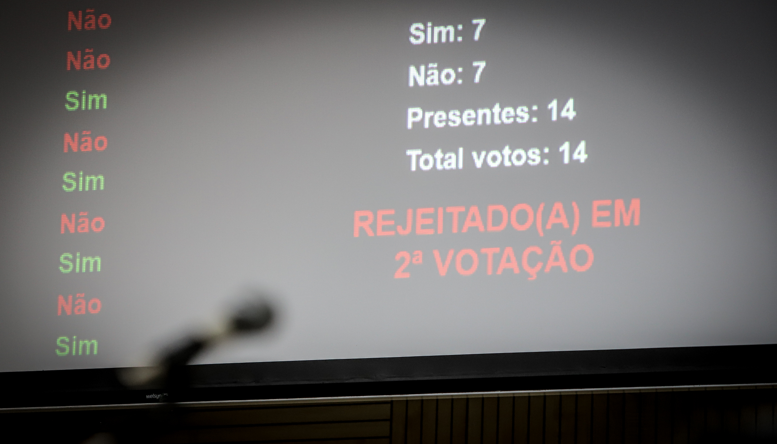Proposta de alteração do recesso parlamentar é rejeitada em plenário