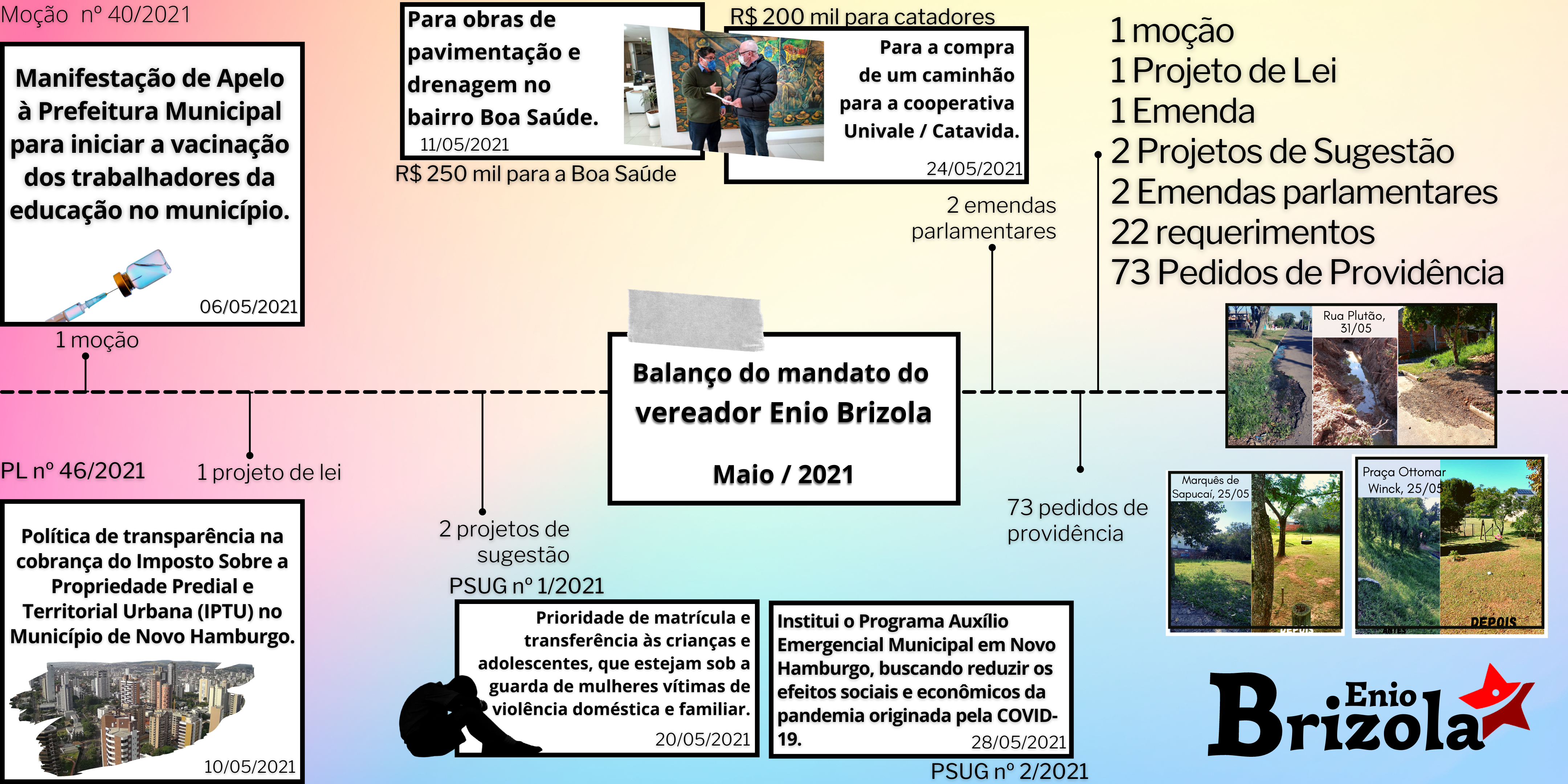 08/06/2021 - Brizola fará balanço do mandato mensalmente